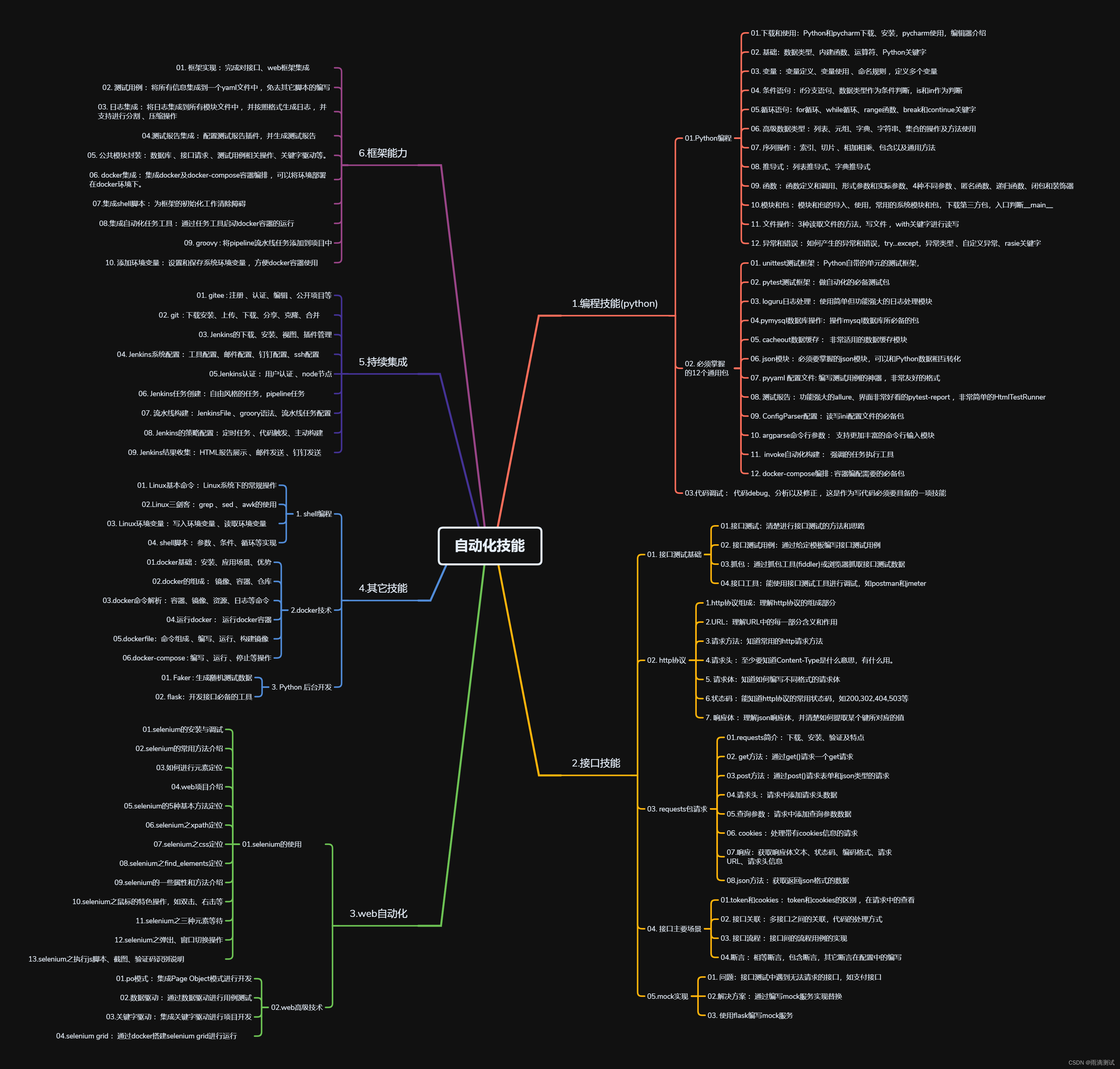 web自动化系列-selenium find_elements定位方法详解(八)