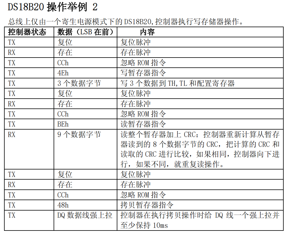 STM32_DS18B20_1_芯片简介及初始化配置