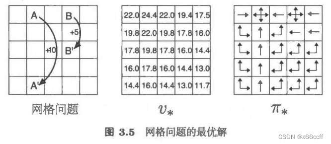 【强化学习-读书笔记】有限马尔可夫决策过程