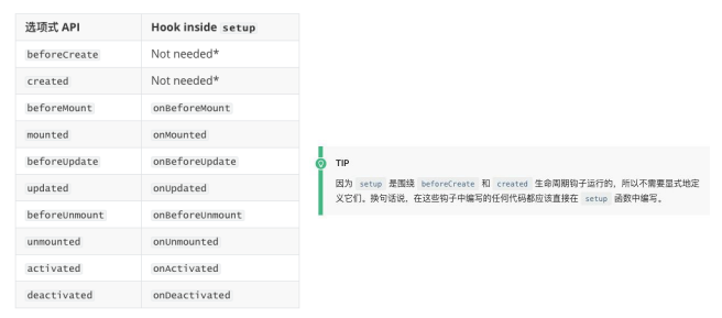 Vue3-Composition-API（二）