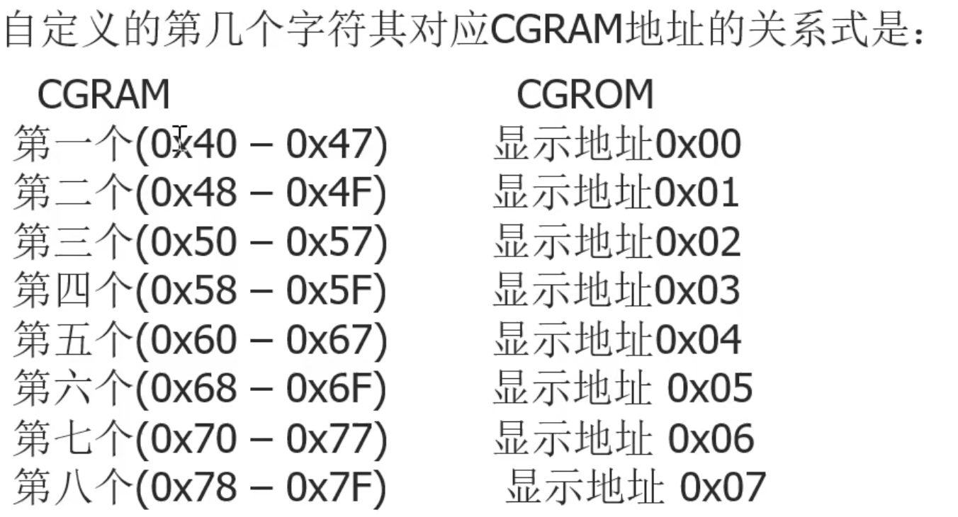 51单片机控制1602LCD显示屏输出自定义字符二