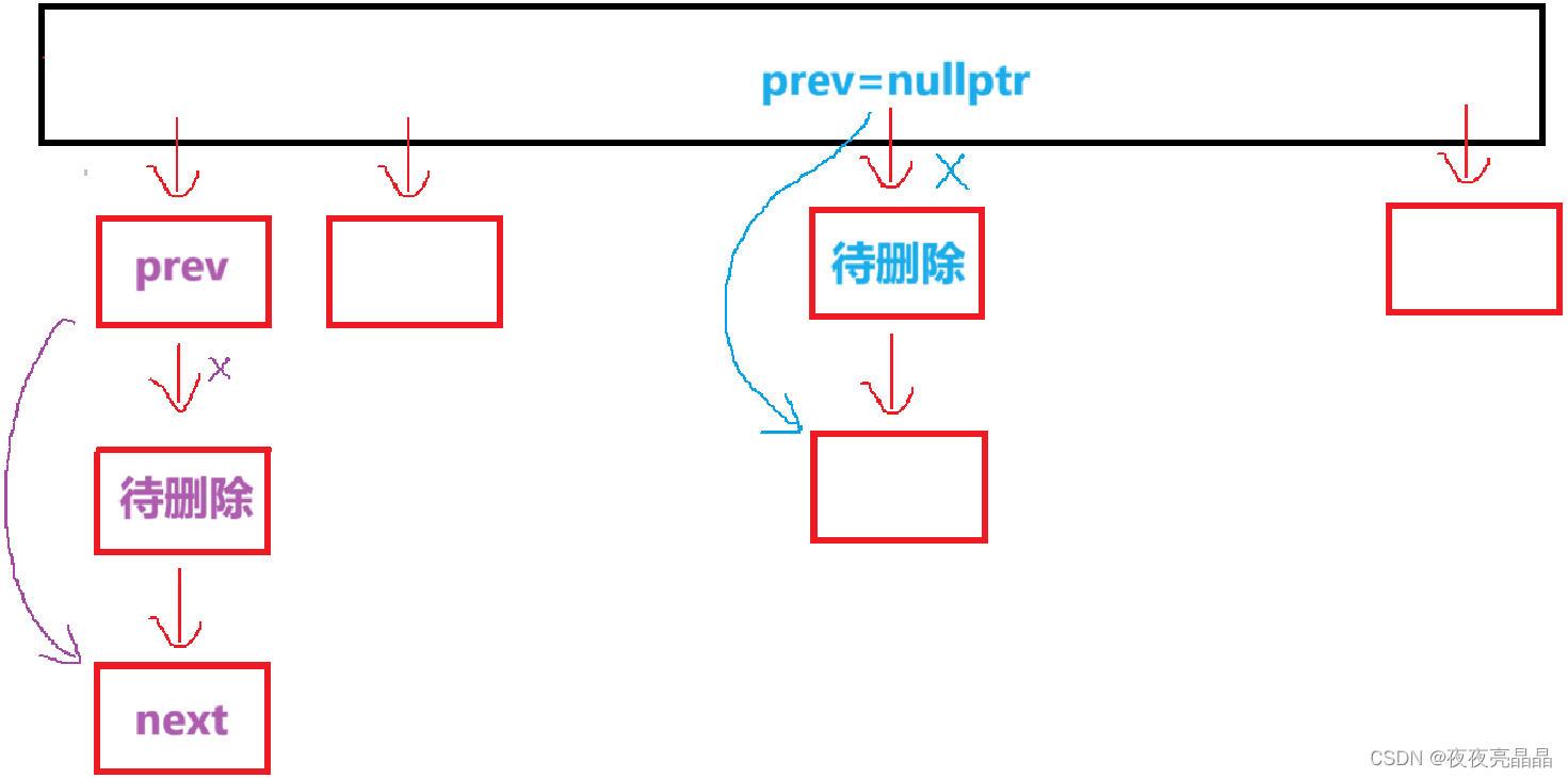 C++数据结构——哈希桶HashBucket