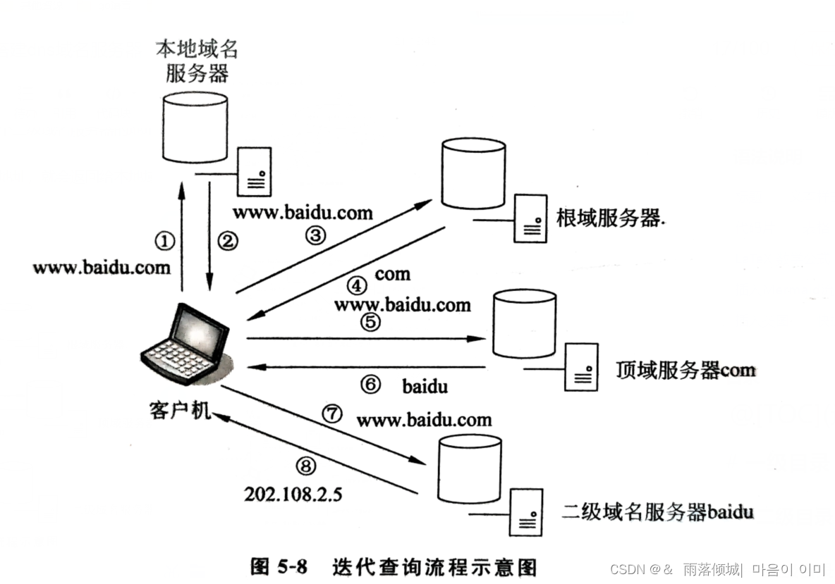 【RHCE服务搭建实验】之DNS