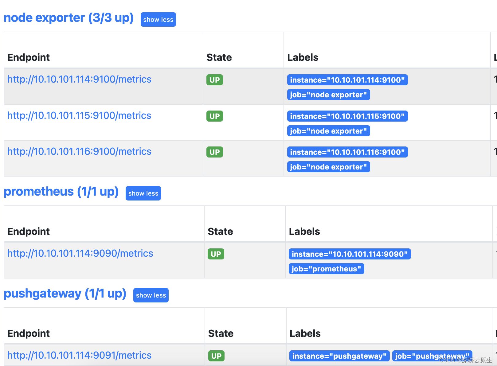 Kubernetes Prometheus 系列｜Prometheus介绍和使用｜Prometheus+Grafana集成