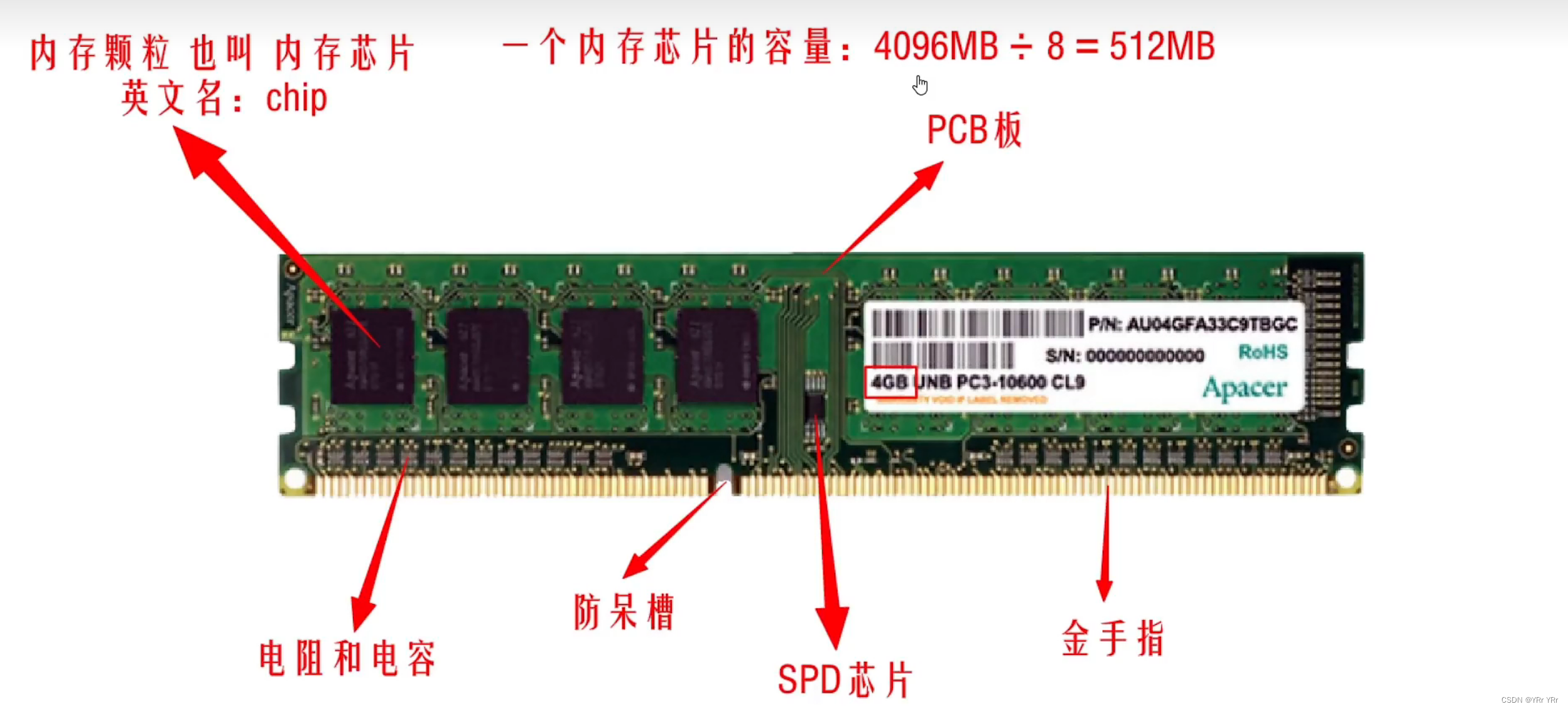 <span style='color:red;'>内存</span>芯片的<span style='color:red;'>内部</span>结构、存储<span style='color:red;'>原理</span>和<span style='color:red;'>内存</span>对齐