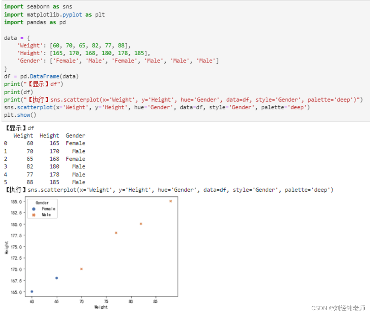 python数据可视化：显示两个变量间的关系散点图scatterplot()