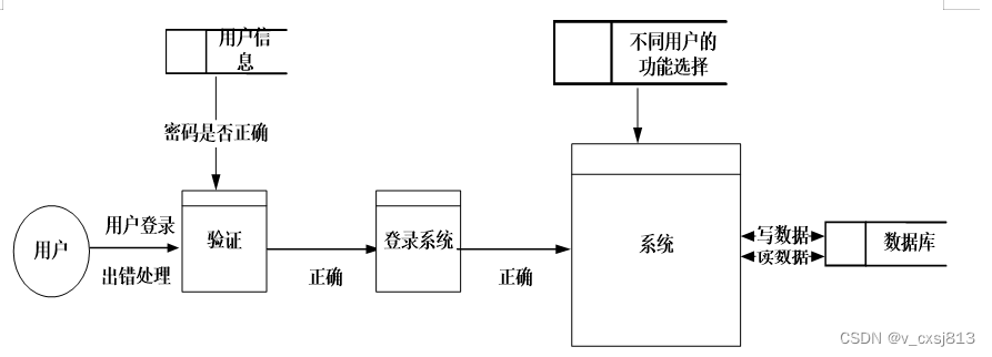 Springboot小说网站系统-计算机毕业设计源码041446