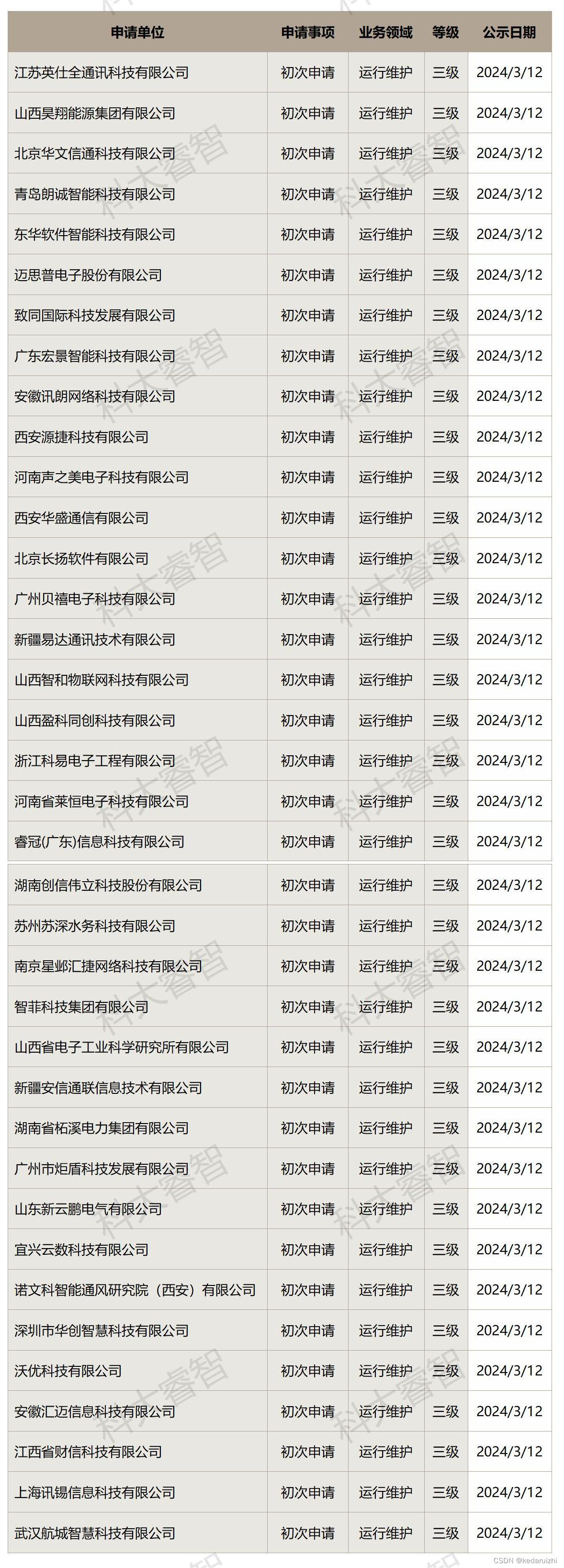 【公示】最新一批ITSS名单正式公布