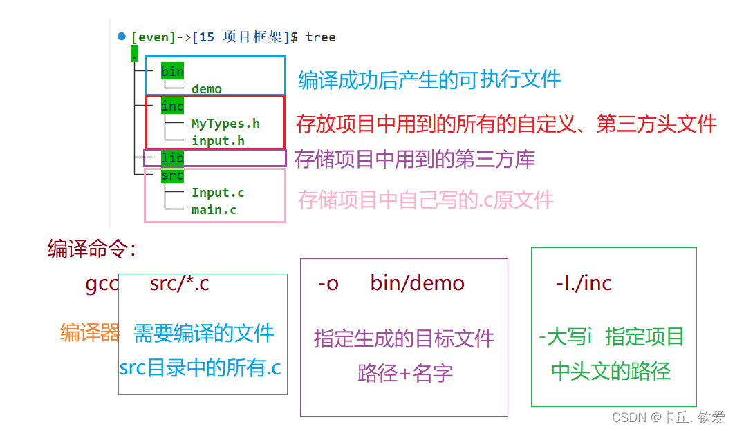 C语言进阶之路之顶峰相见篇