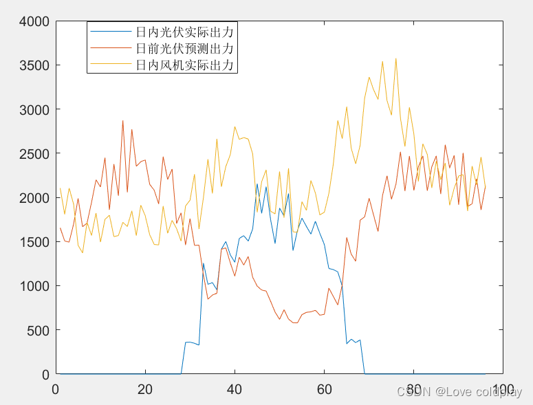 集成智能楼宇的微网系统多时间尺度MPC调度方法(附带Matlab代码)