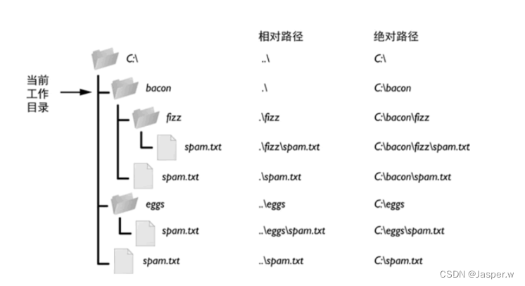 在这里插入图片描述