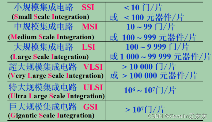 数字电路 第二章—第一节（门电路—概述）