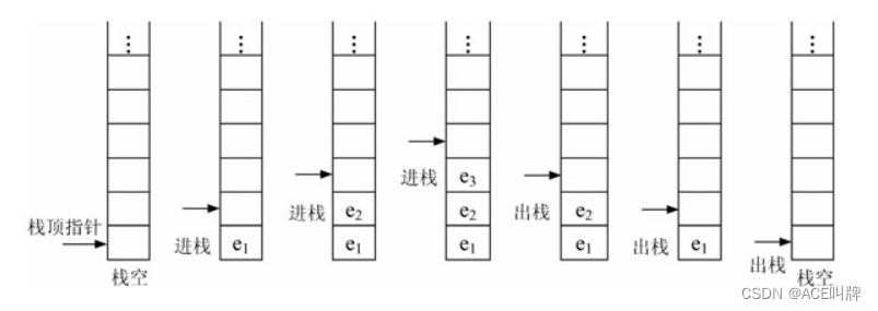 C++数据结构-栈