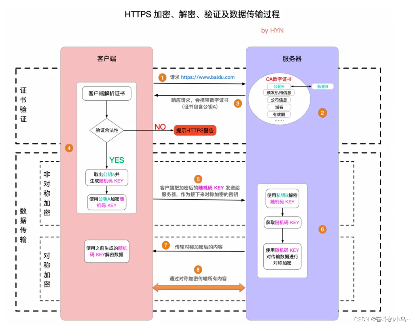 根据<span style='color:red;'>Docker</span><span style='color:red;'>部署</span><span style='color:red;'>nginx</span>并且实现<span style='color:red;'>https</span>