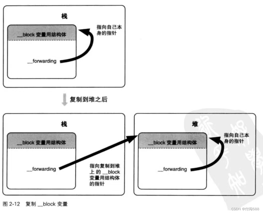 O C高级编程 第二章， Blocks，O Blocks 详解 第19张