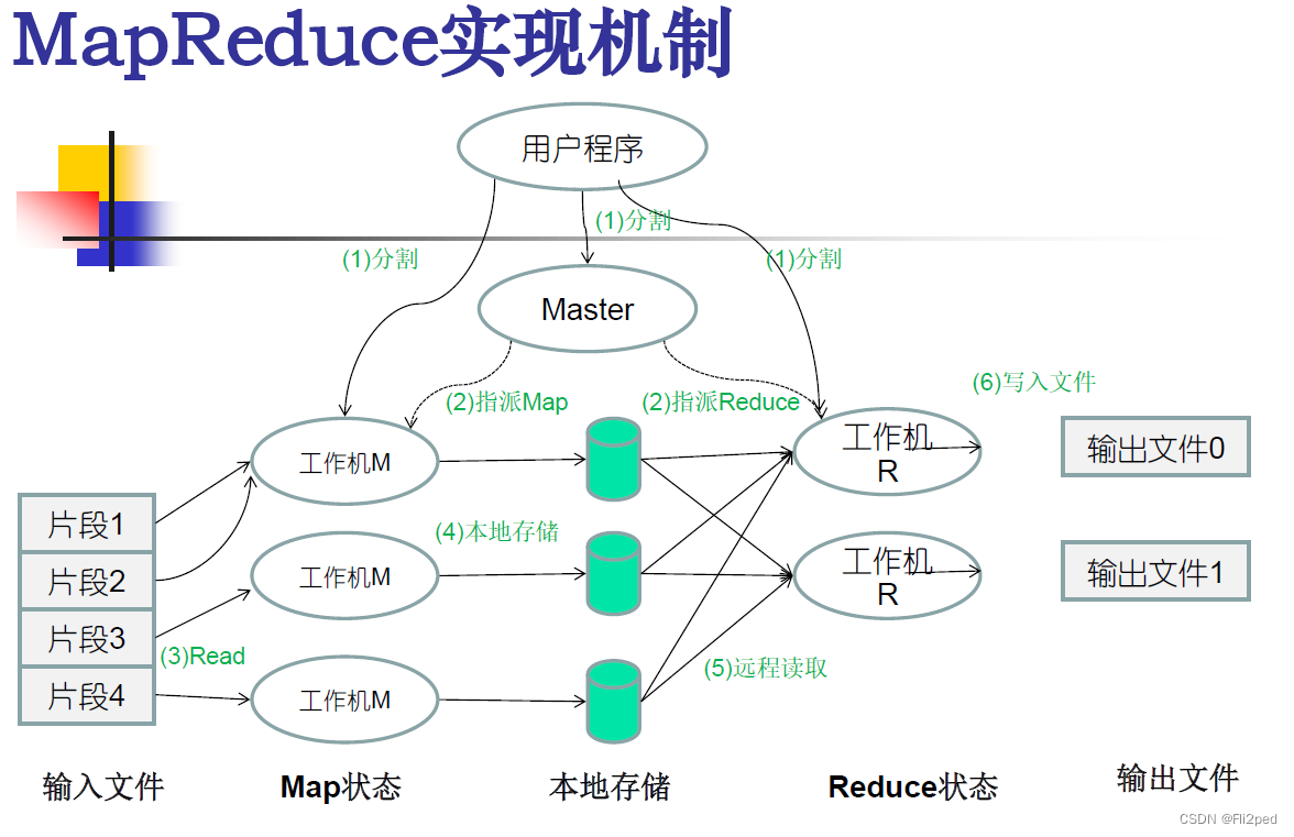 南京航空航天大学-高等计算机网络复习