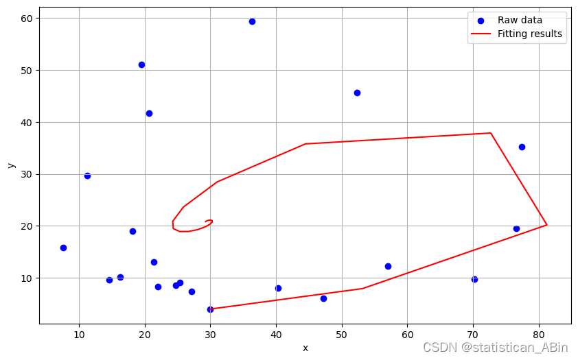 <span style='color:red;'>python</span>-<span style='color:red;'>微分方程</span>计算