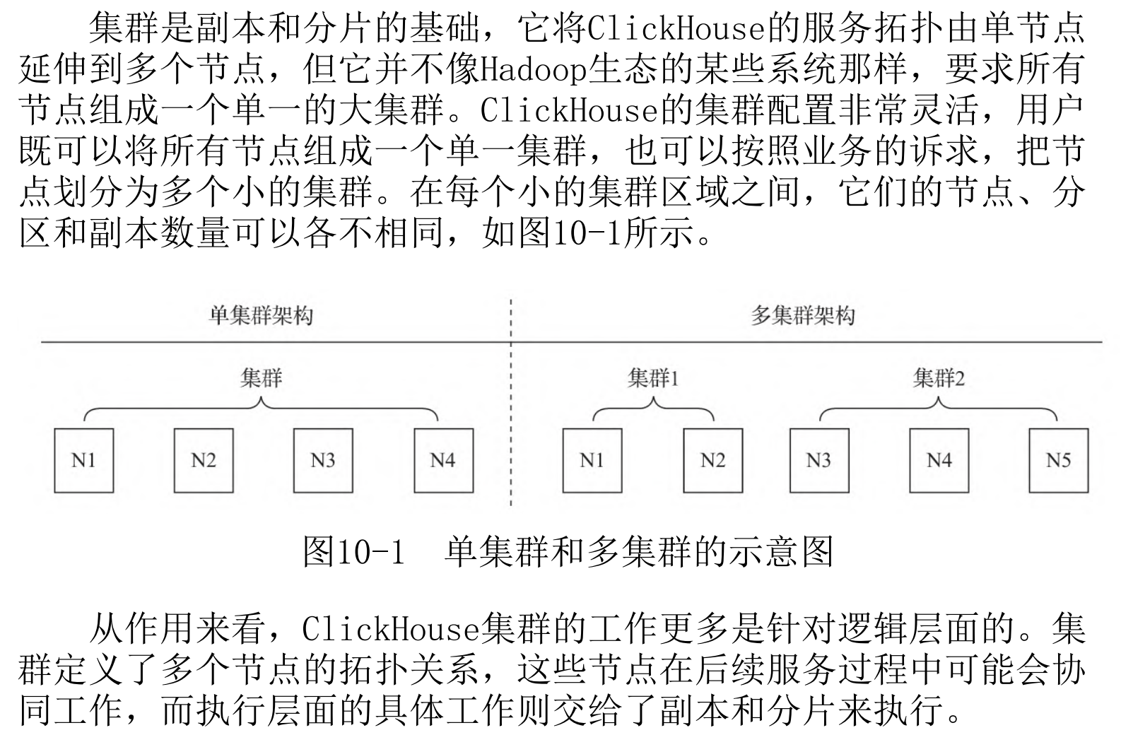 ClickHouse笔记