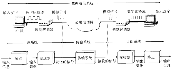 <span style='color:red;'>计算机</span><span style='color:red;'>网络</span>（2）：<span style='color:red;'>物理</span><span style='color:red;'>层</span>