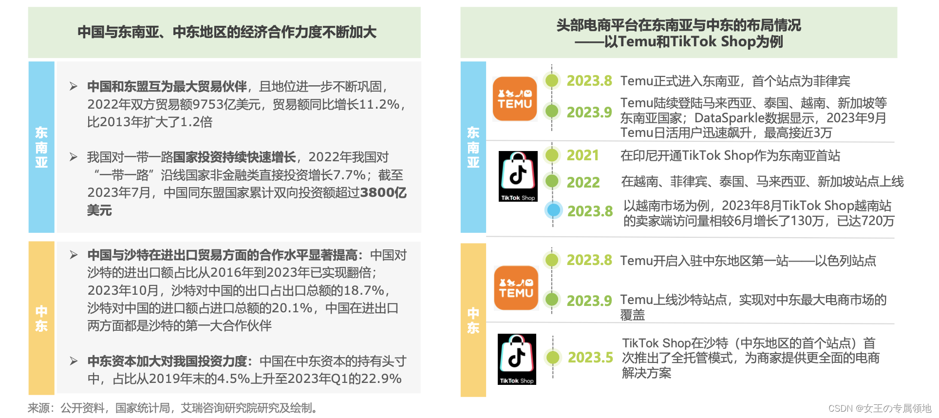 2023年中国电商市场研究报告