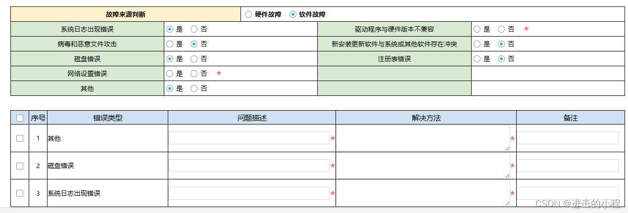 泛微E9开发 根据故障来源新增明细行，并且初始化错误类型