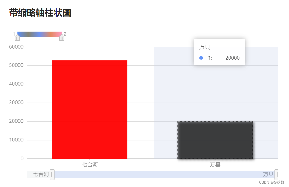 ant-design-charts 对带缩略轴柱状图 根据数据自定义列处理， 以颜色为例