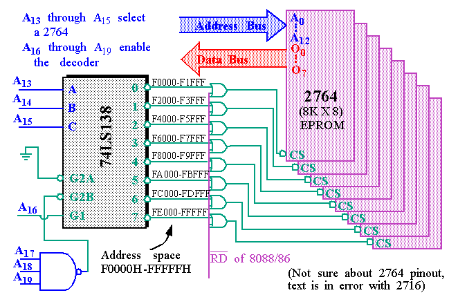 内存地址解码3至8 线解码器（74LS138）