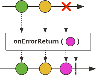 Reactor 错误<span style='color:red;'>处理</span>-<span style='color:red;'>响应</span><span style='color:red;'>式</span><span style='color:red;'>编程</span>-006