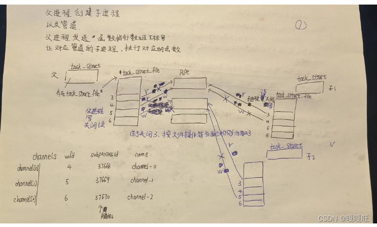 【linux】匿名管道|进程池