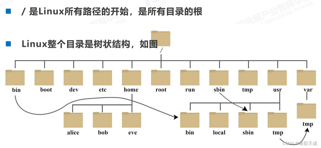 liunx操作系统基础及进阶