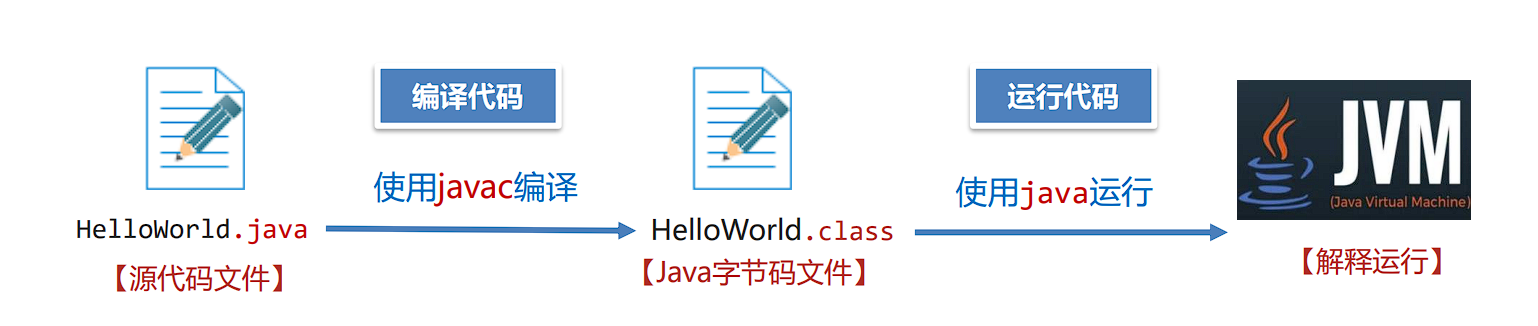 <span style='color:red;'>GraalVM</span>运行模式和企业级应用