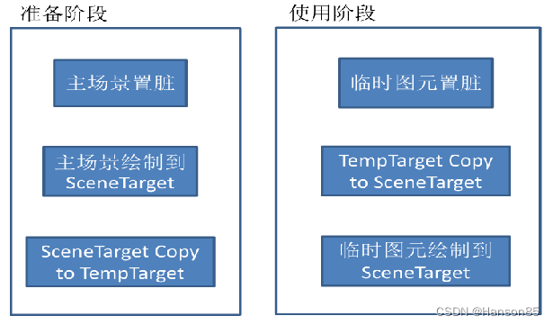 CAD平台大模型场景显示性能优化分析总结