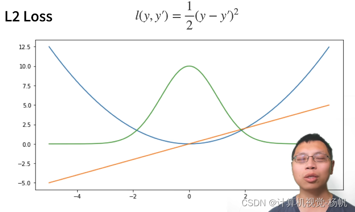 动手学深度学习-笔记-跟李沐学AI_跟李沐学深度学习-CSDN博客