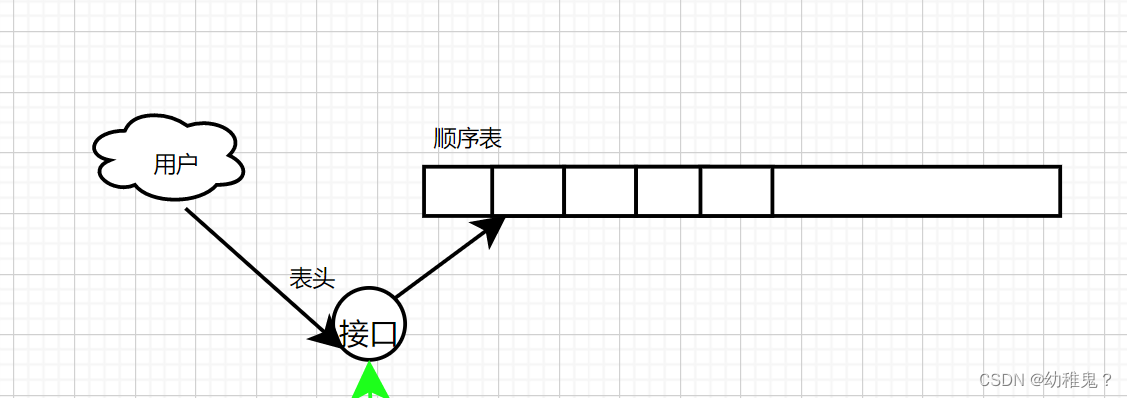 24.5.2数据结构|顺序表实现