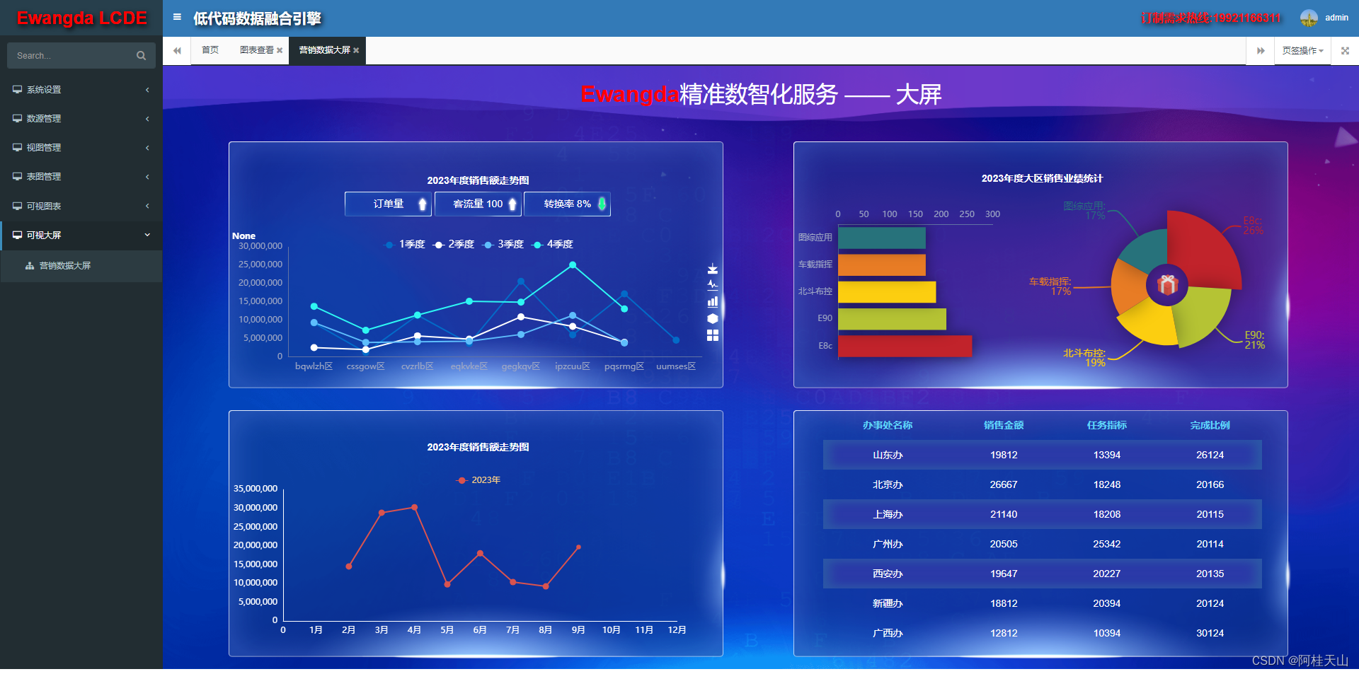 Python+Flask低代码数据融合引擎工具