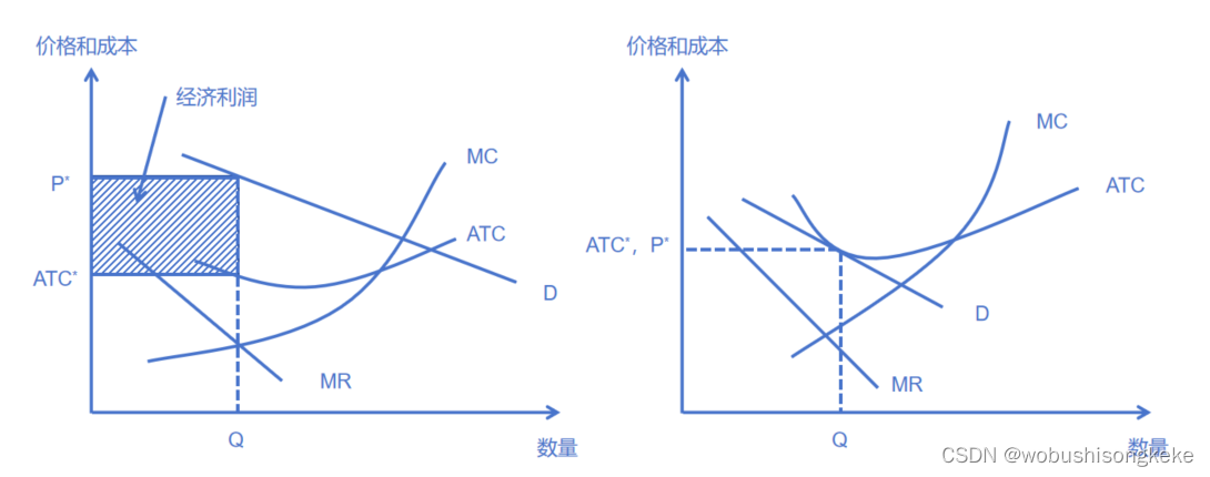 垄断竞争市场