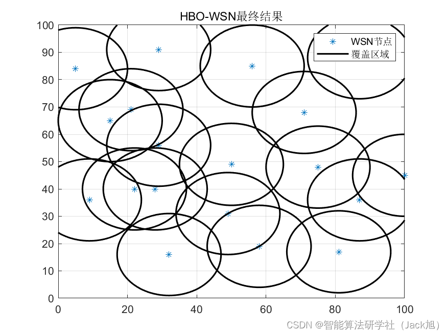 智能优化算法应用：基于堆优化算法无线传感器网络(WSN)覆盖优化 - 附代码