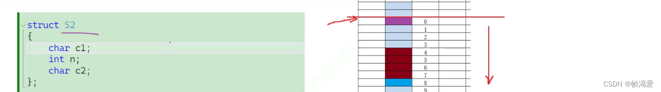 【C语言】结构体(struct)最全的讲解(万字干货)以及枚举类型