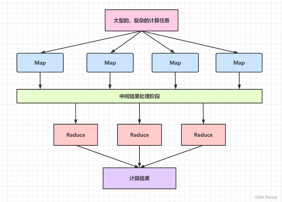 面经：MapReduce编程模型与优化策略详解