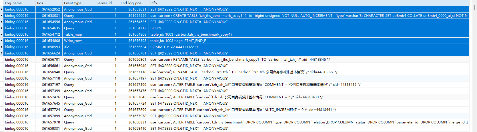 MySQL BinLog 数据还原恢复