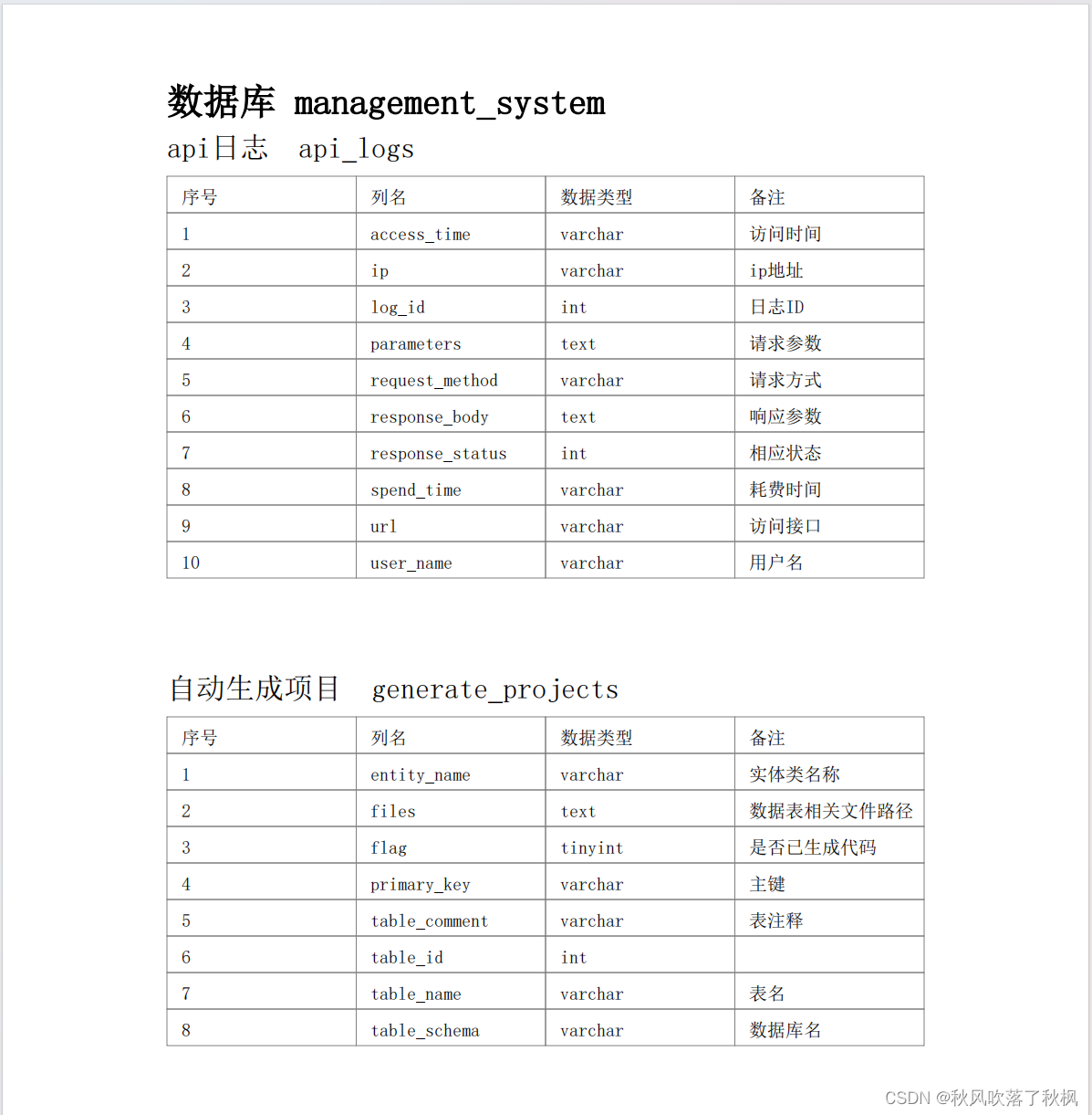 外链图片转存失败,源站可能有防盗链机制,建议将图片保存下来直接上传