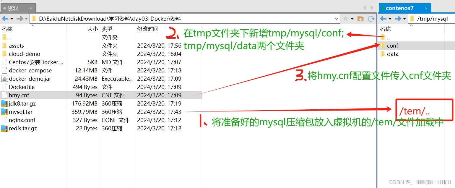 Docker数据卷挂载