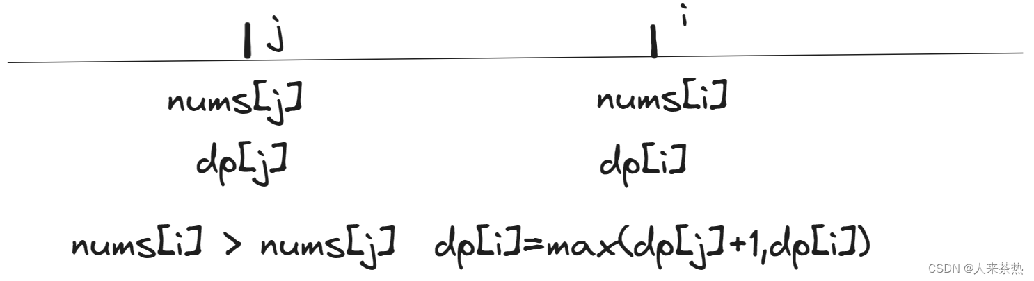 <span style='color:red;'>day</span>55 <span style='color:red;'>最</span><span style='color:red;'>长</span>递增子序列 <span style='color:red;'>最</span><span style='color:red;'>长</span>连续递增子序列 <span style='color:red;'>最</span><span style='color:red;'>长</span>重复子数组