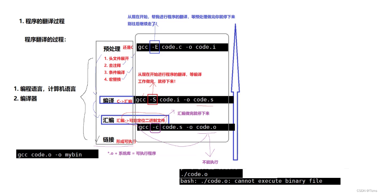 <span style='color:red;'>Linux</span>——<span style='color:red;'>开发</span><span style='color:red;'>工具</span><span style='color:red;'>gcc</span>、Makefile、gdb