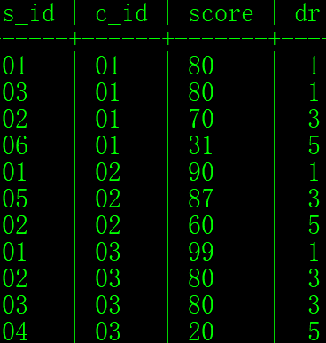 mysql-sql-练习题-2