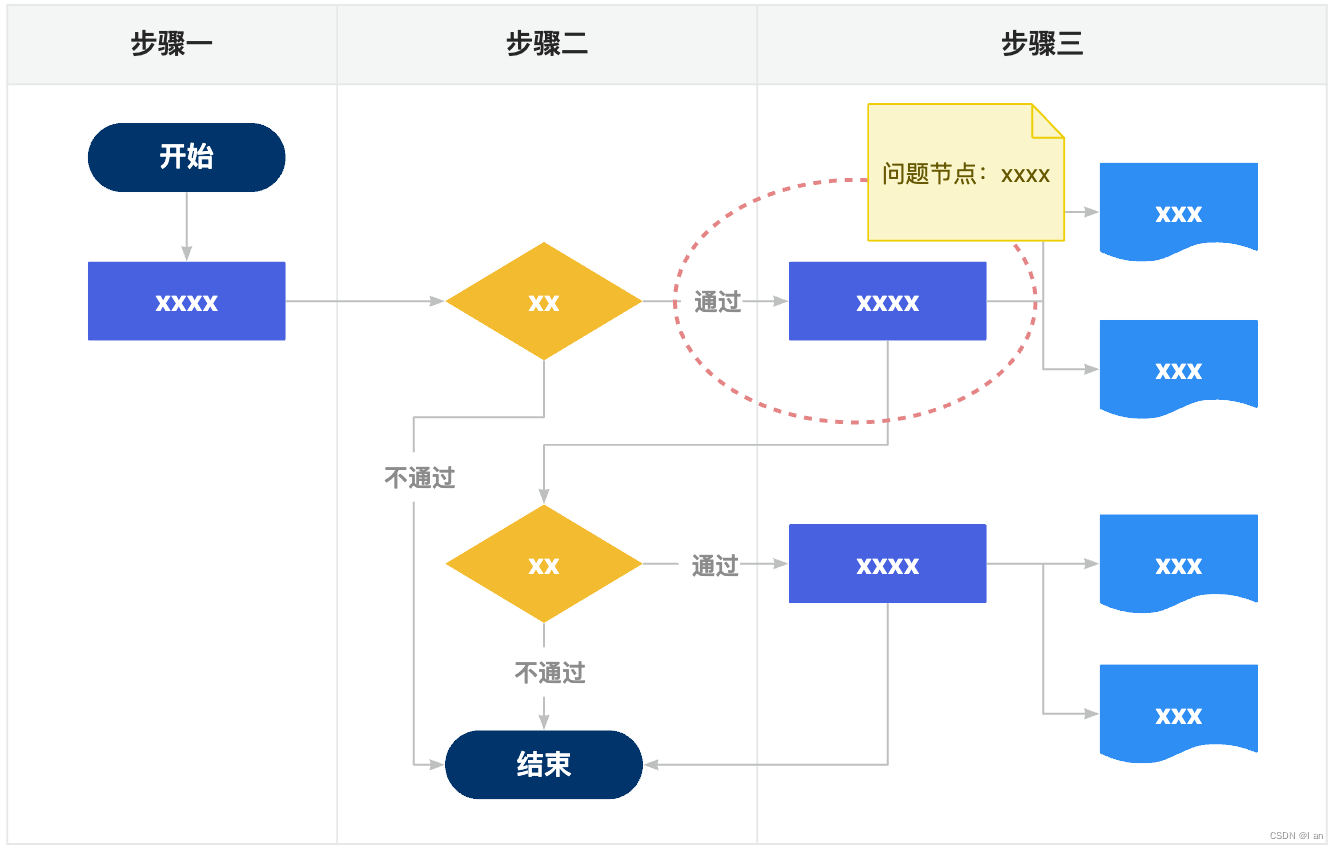 【2023年终总结】谈谈一个新人眼里的阿里方法论