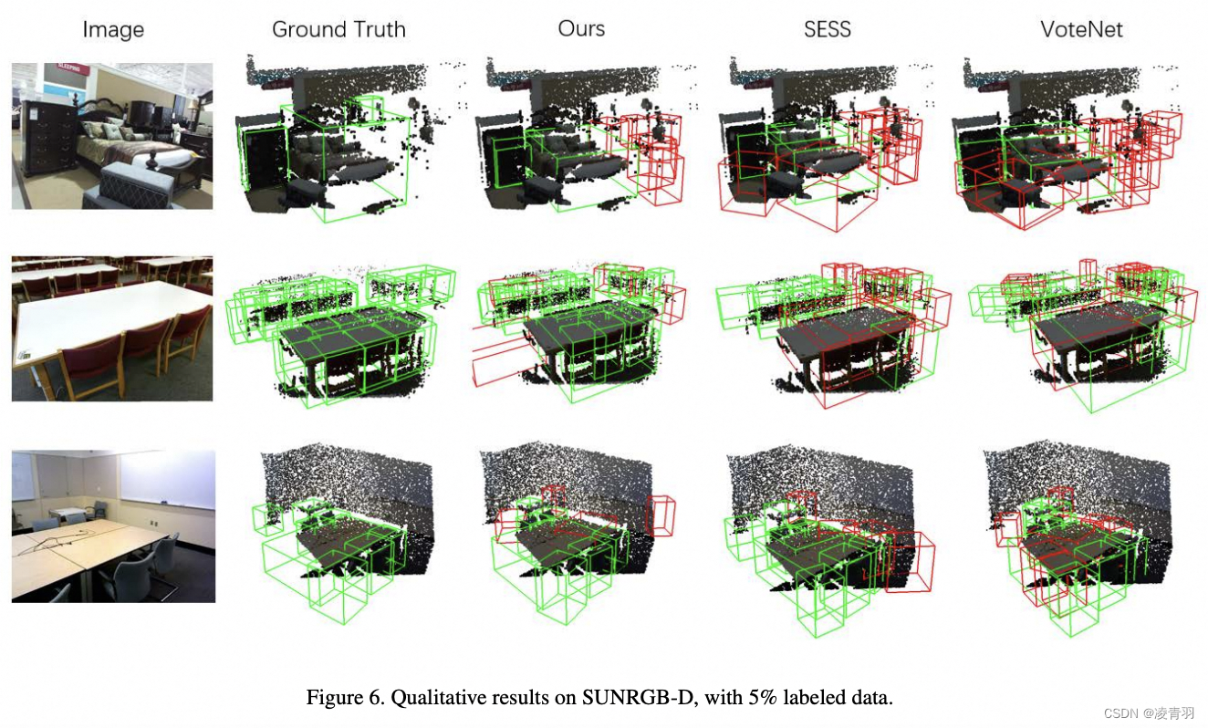 3DIoUMatch: Leveraging IoU Prediction for Semi-Supervised 3D Object Detection