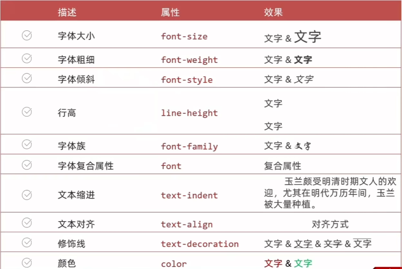 【前端web入门第三天】02 CSS字体和文本