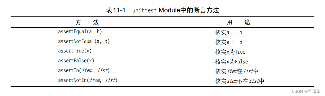 关于“Python”的核心知识点整理大全28