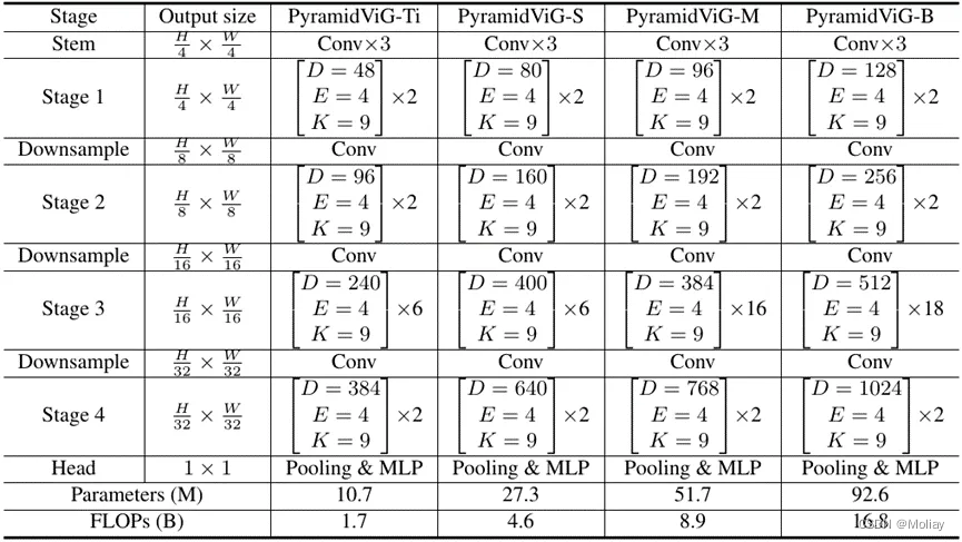 Vision GNN: An Image is Worth Graph of Nodes